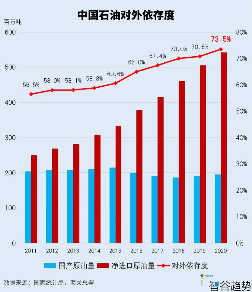 油气国际最新消息，全球能源转型下的机遇与挑战