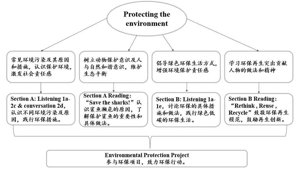 最新英语教学理念，探索与实践