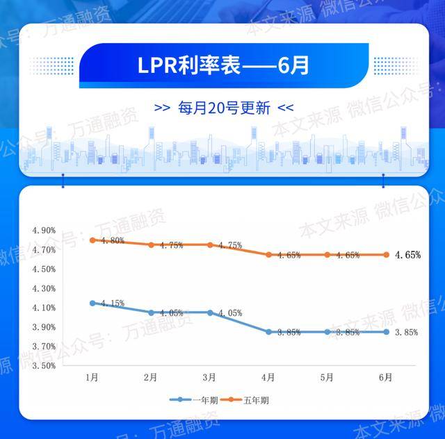 6月LPR利率最新报价，市场趋势与影响分析