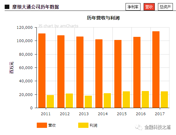 摩根大通最新动向，全球金融巨头的战略转型与未来展望