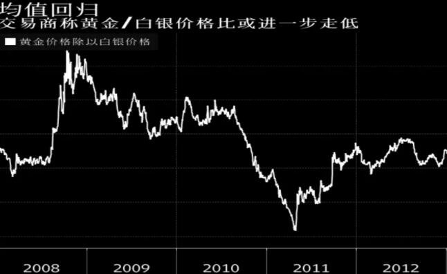 白银价格2019最新预测，市场趋势、影响因素及投资策略