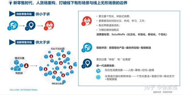 产品设计与最新资讯，塑造未来商业的两大驱动力