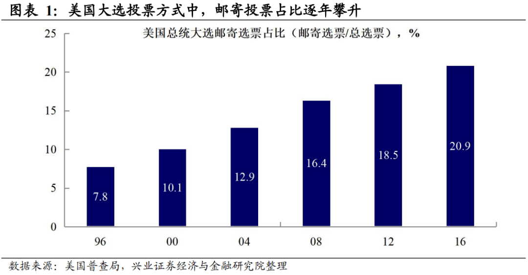 美国大选最新实时消息，历史性的投票与未来不确定的展望