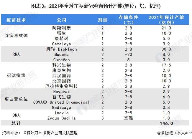 新冠育苗出来了，最新进展与全球影响