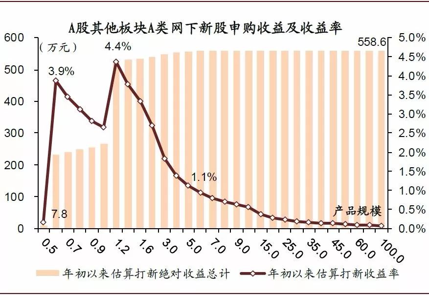 中金公司新股开盘最新动态，市场反应与未来展望