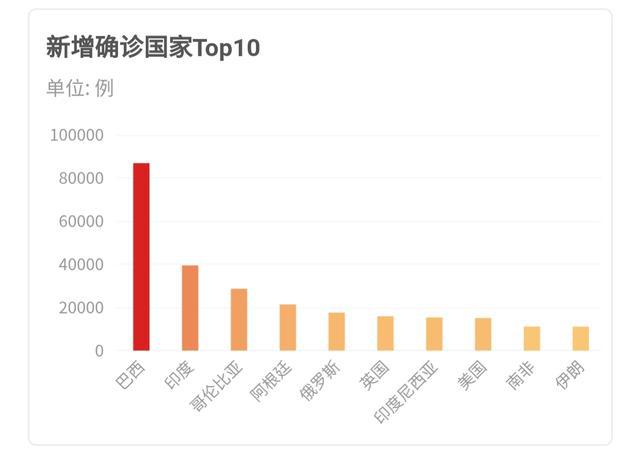 中国境外疫情最新动态