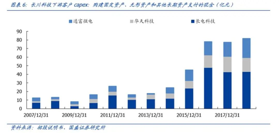 长电最新消息，技术创新引领行业变革