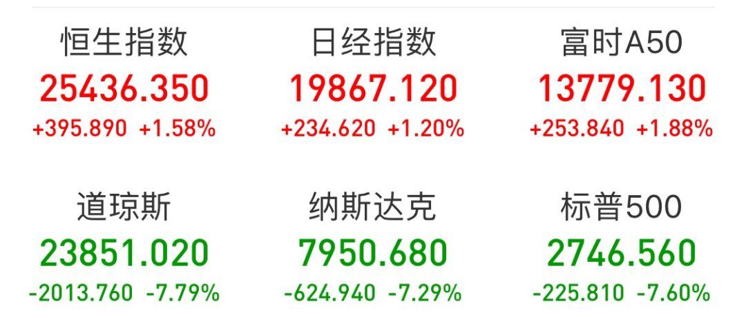 美股最新指数与东方财富，深度解析与市场展望