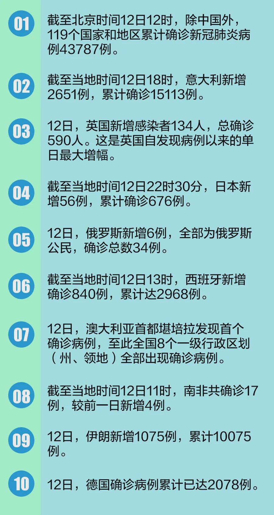 美国最新肺炎新消息与中国，全球抗疫合作的新挑战与机遇