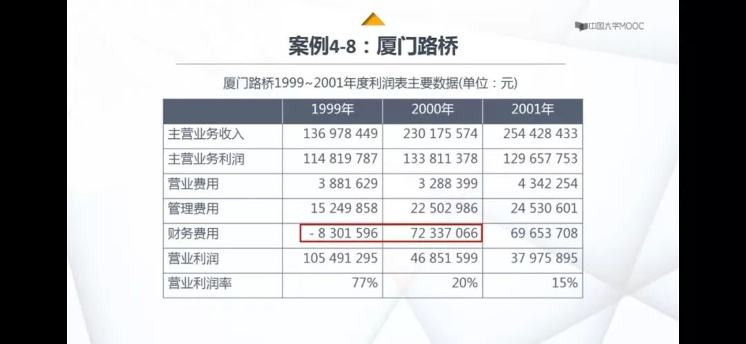 财务报表分析最新案例，某科技公司的财务健康评估