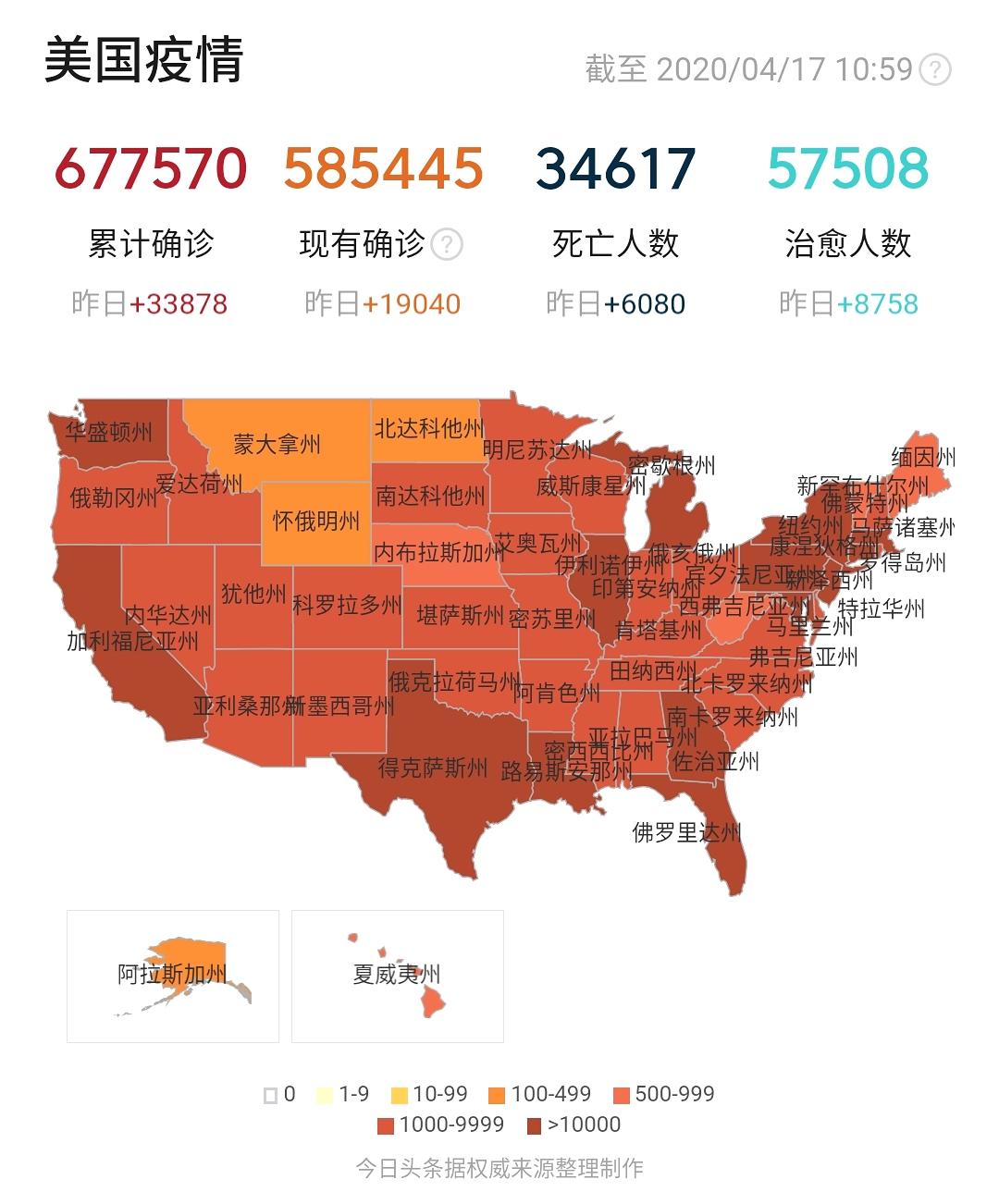 外国确诊病例最新数据，全球疫情下的挑战与应对策略