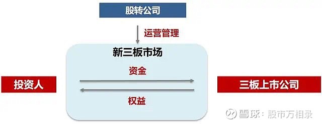 最新上市新三板，机遇与挑战并存的新征程