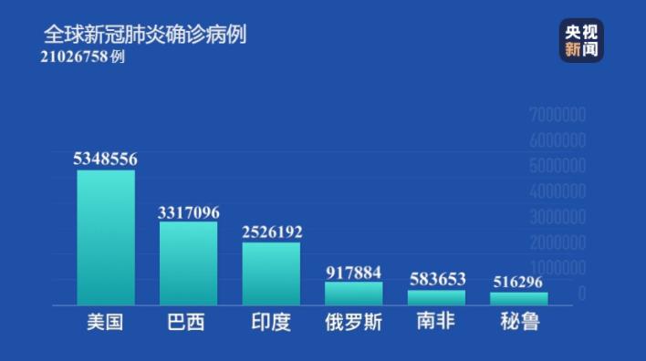 中国美国最新肺炎人数，全球抗疫的焦点与挑战