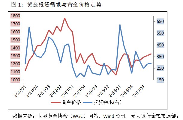 最新全球黄金价格，市场波动背后的深层原因与未来展望