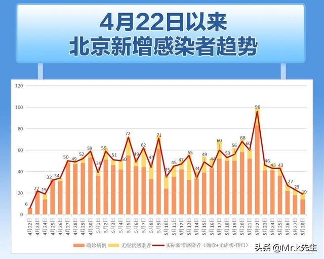 新冠疫情北京最新报道，疫情动态与防控措施