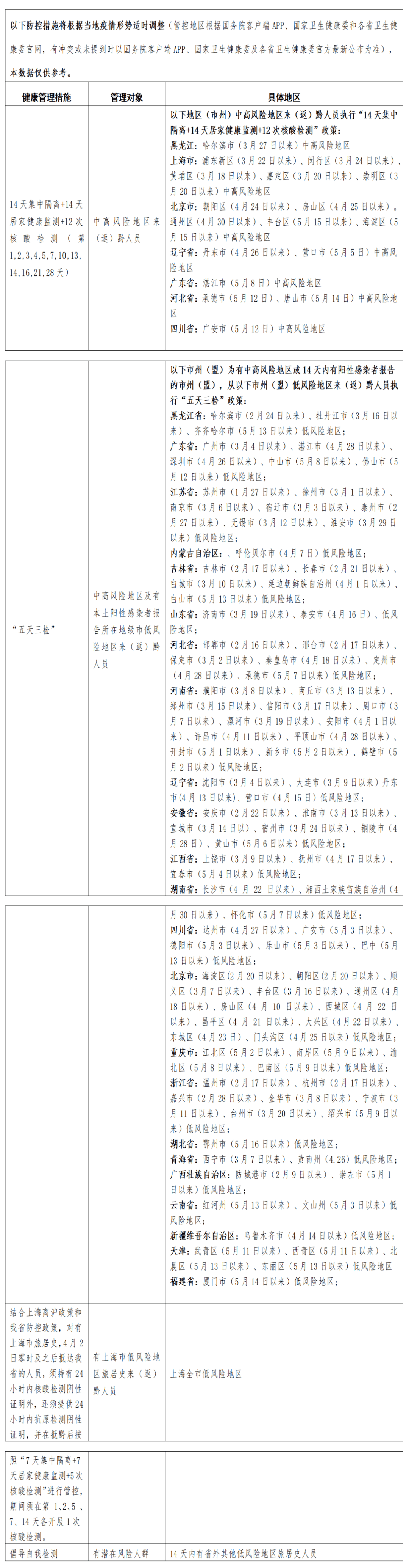 返黔最新政策，全面解读与影响分析