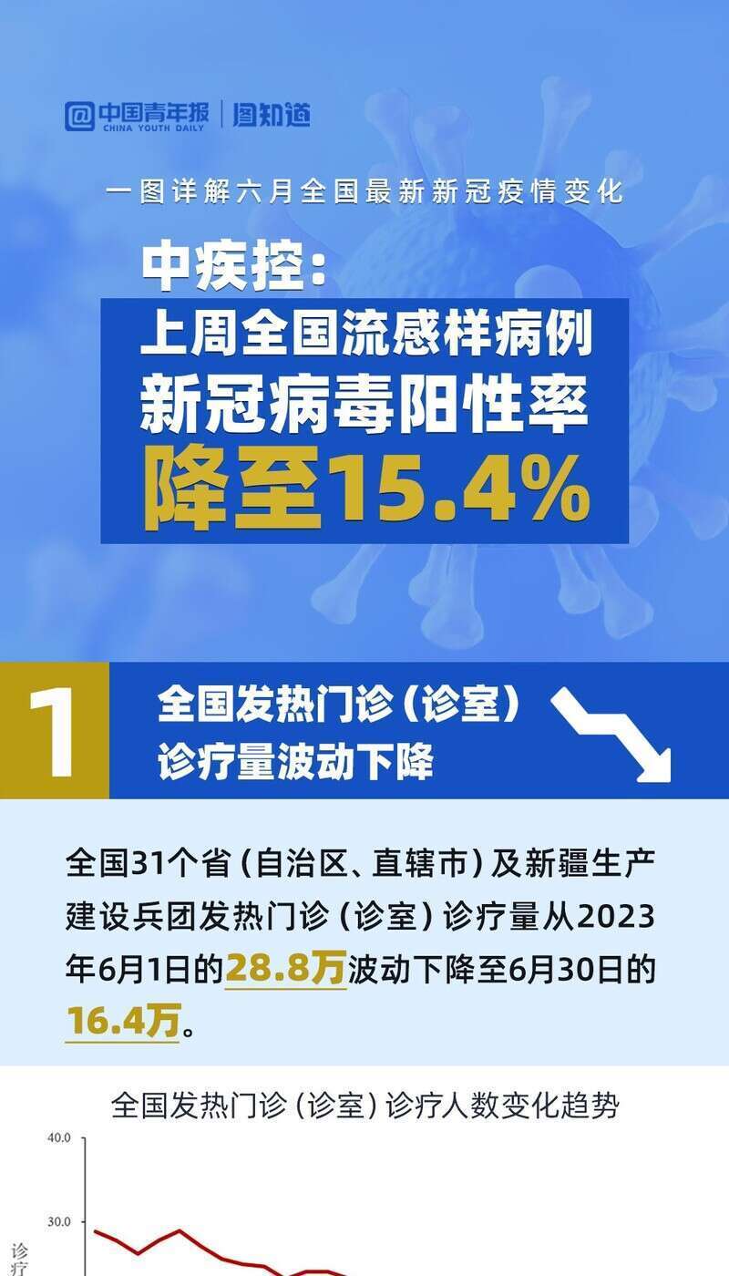 新冠疫情最新全国数据，全面解析与趋势预测