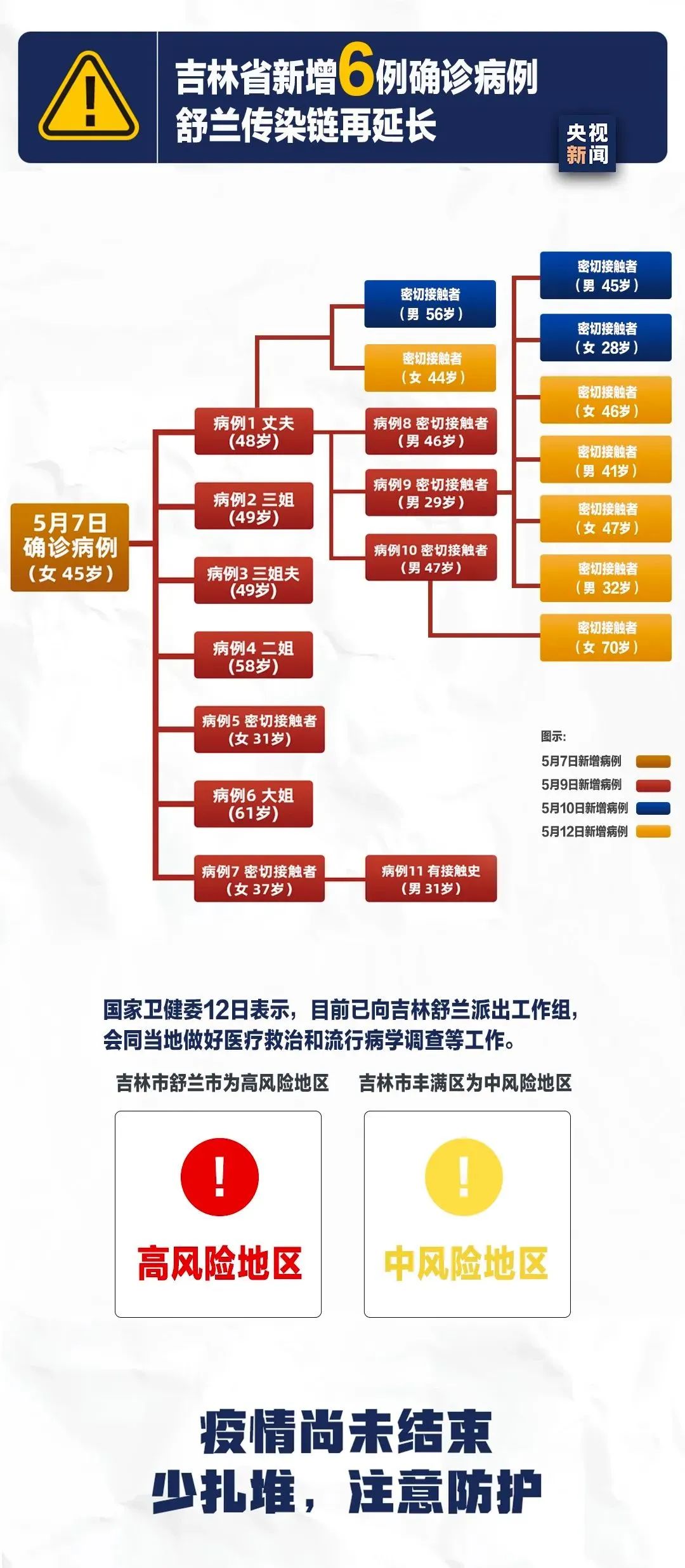 吉林疫情最新通报13号，众志成城，共克时艰