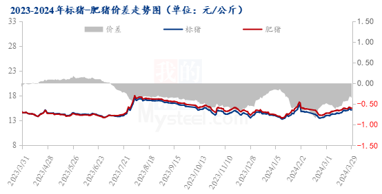 连云港最新猪价，市场趋势与影响因素分析