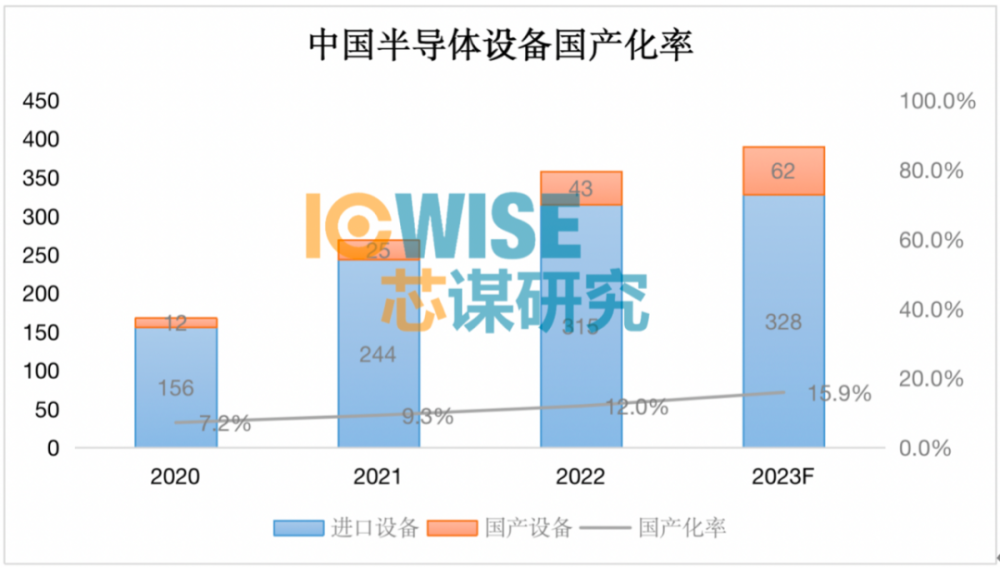 芯仪最新消息，半导体产业的革新与未来展望