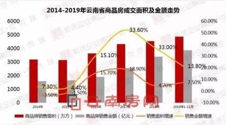 云南房价最新楼盘价格，探索彩云之南的居住新趋势