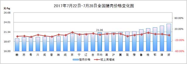 福建猪肉价格最新行情分析