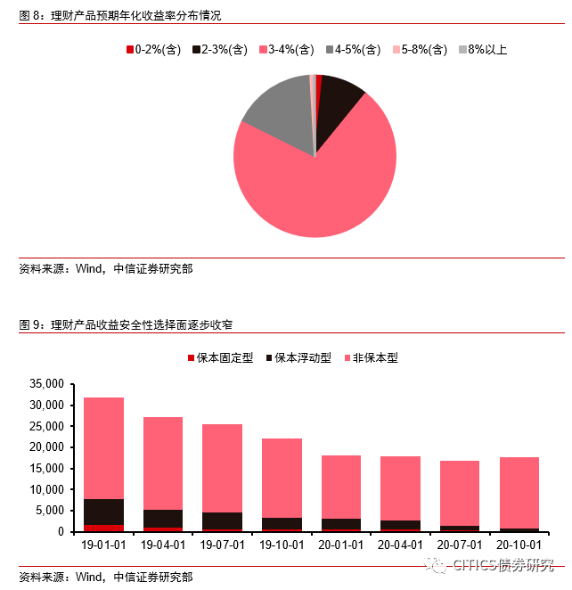 最新发行债券基金，投资新机遇与风险控制