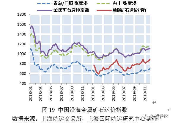 铁矿石股票最新价格，市场波动与未来展望