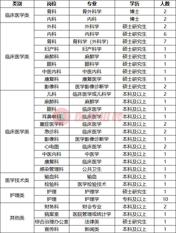 医院招聘最新政策，优化人才结构，提升医疗服务质量