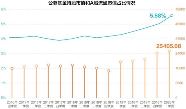 A股最新市值，市场趋势、影响因素及未来展望