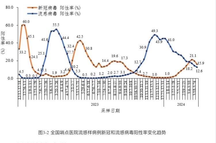 中国疫情增长最新情况