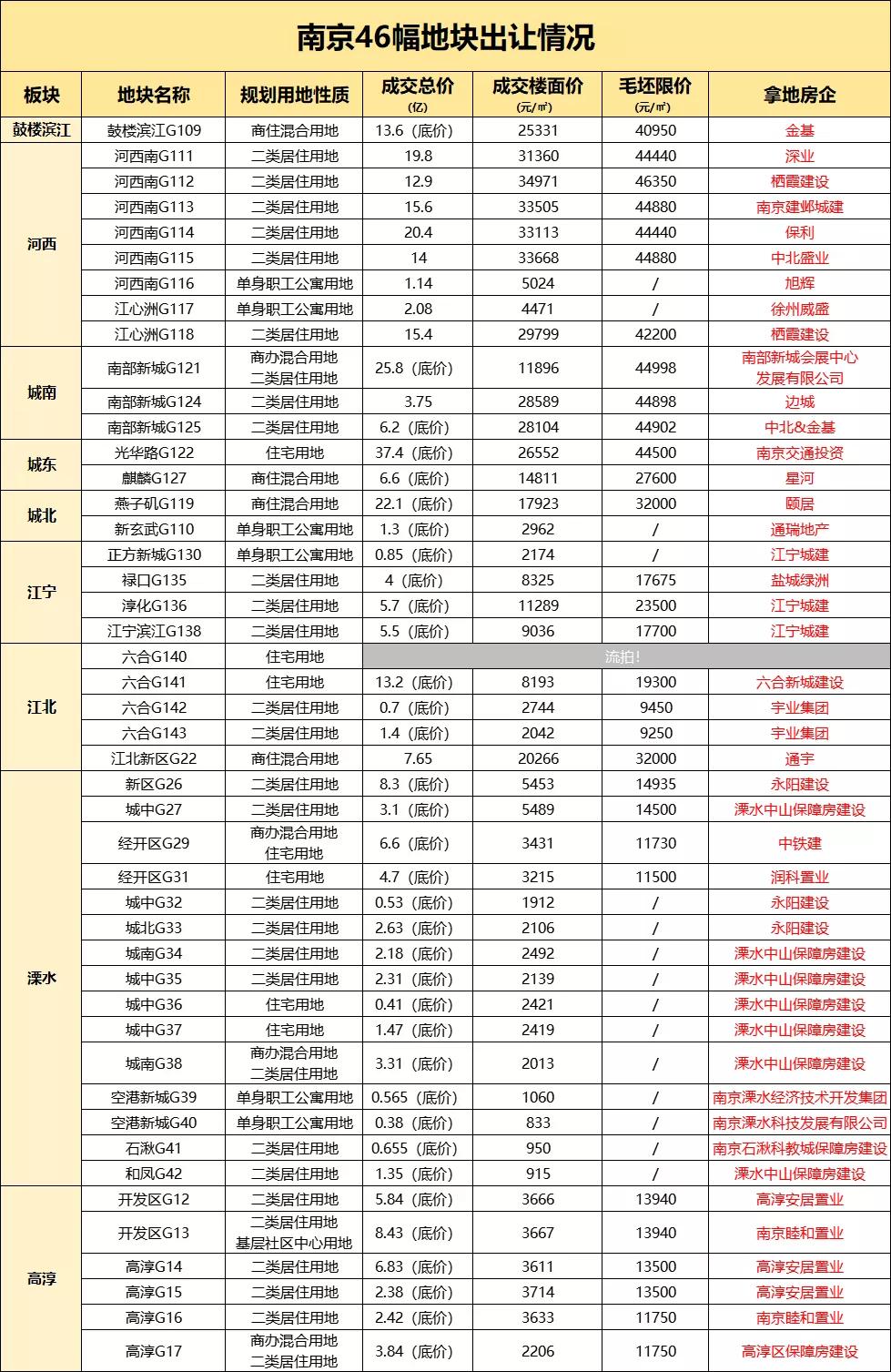 南京房价最新开盘，市场趋势、投资机遇与购房指南