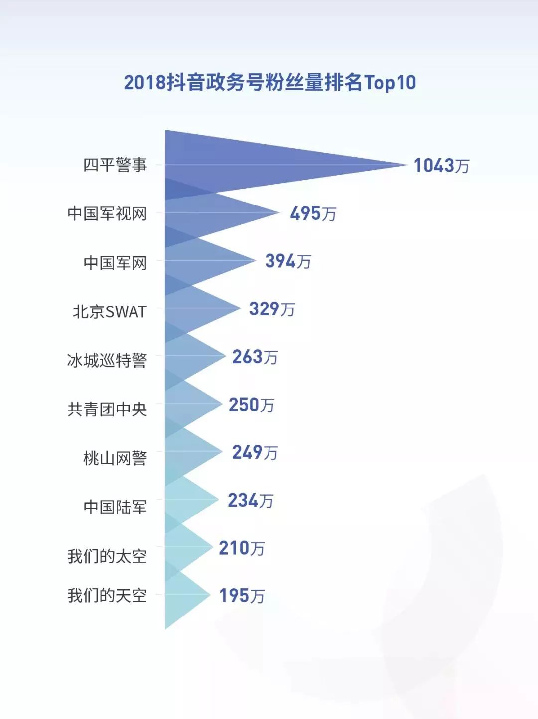 快手网红排名2018最新，谁才是短视频领域的霸主？