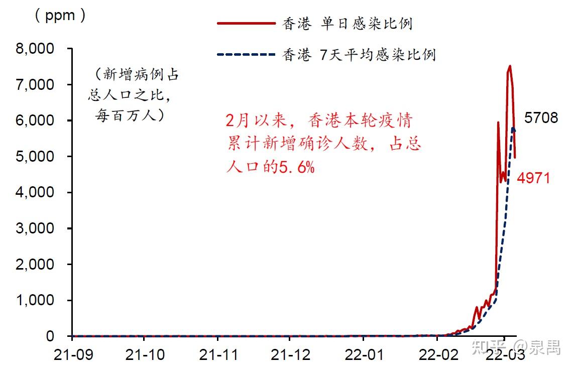 香港新冠肺炎最新确诊，疫情下的挑战与应对策略