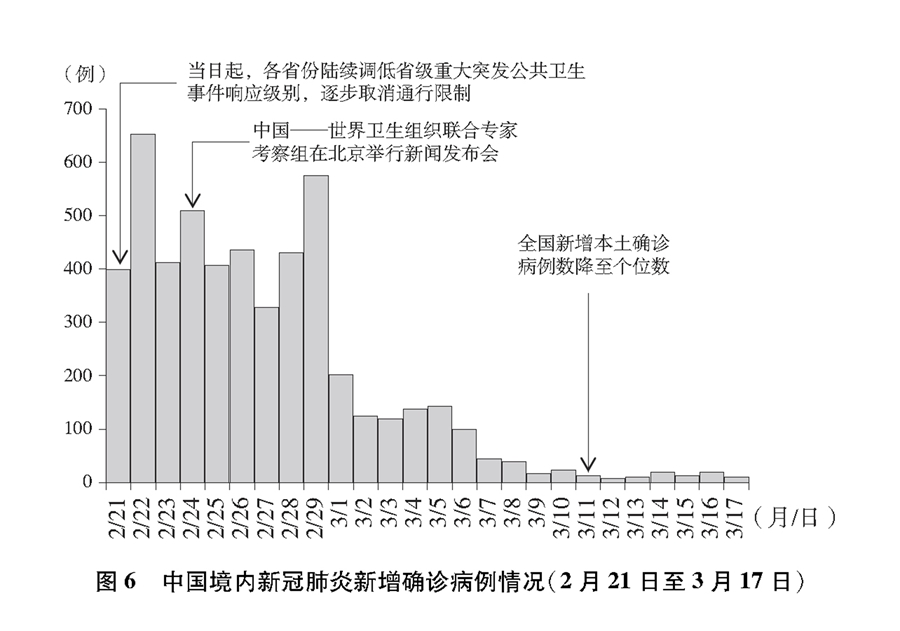 重庆最新确诊病例情况分析报告