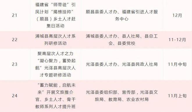 邵武市最新招聘，探索城市人才战略的新篇章