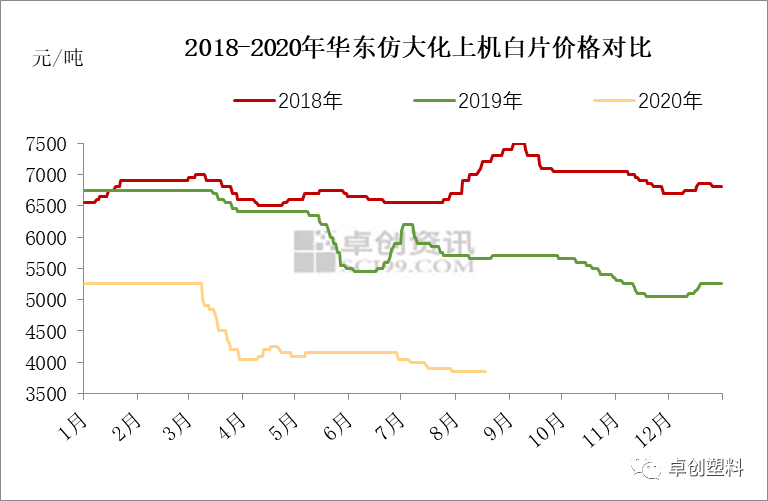 再生PET最新价格行情，市场趋势与影响因素分析