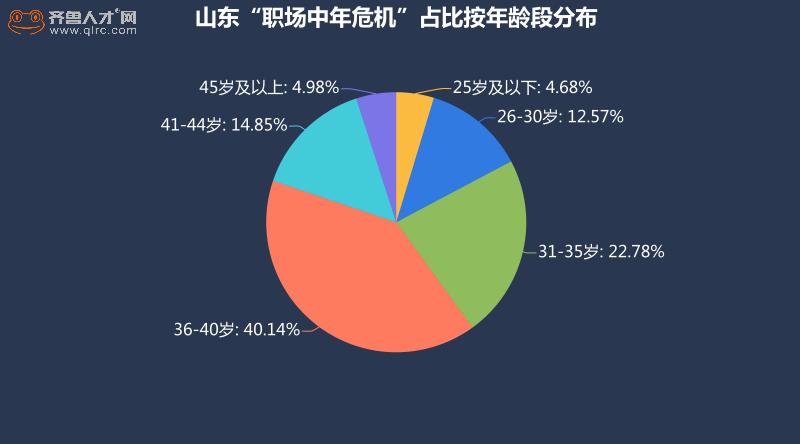 最新山东省招聘趋势与机遇分析