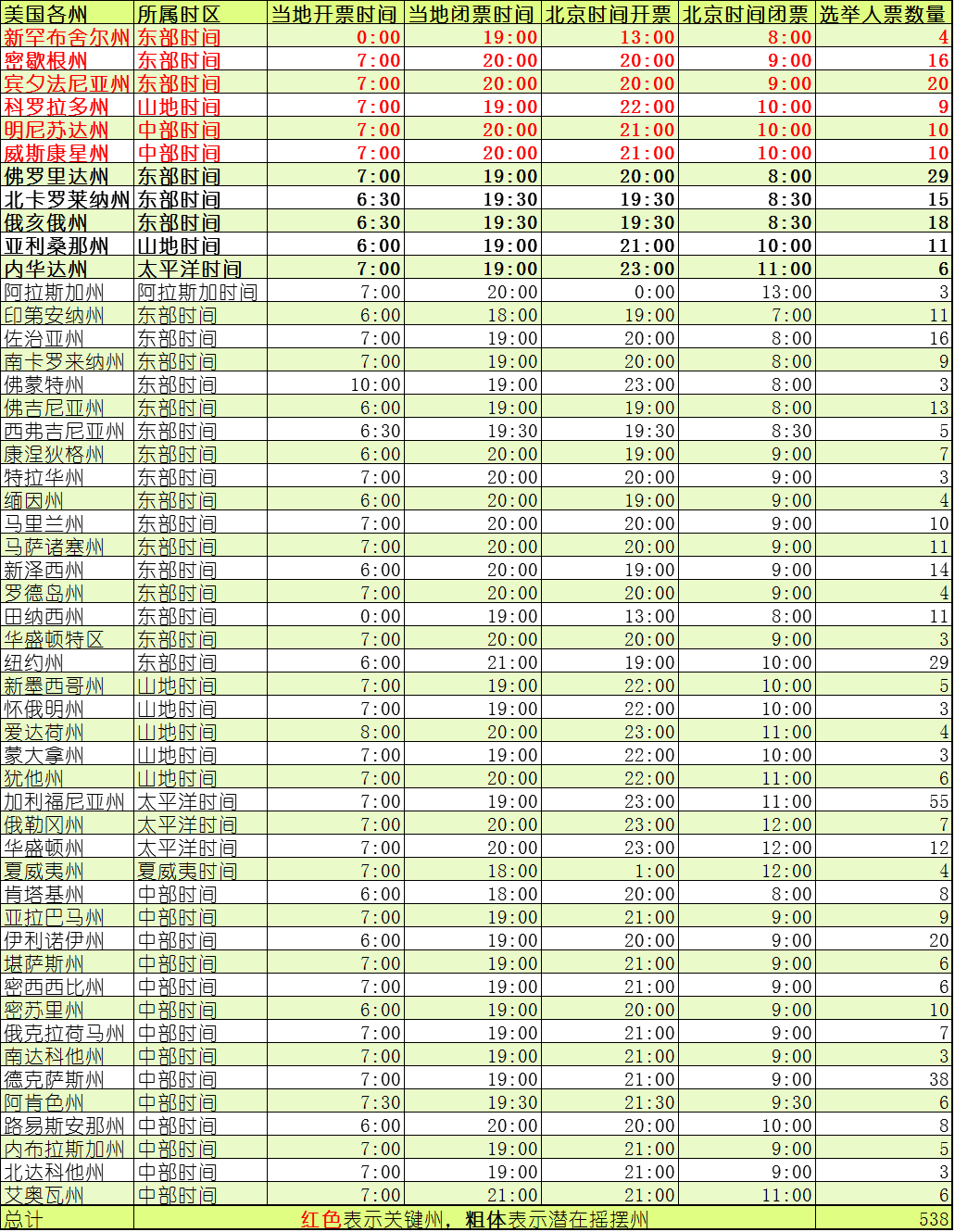 美国大选密歇根开票最新，历史性的时刻与未决的悬念