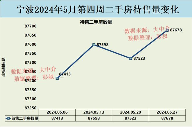 宁波市房价最新走势分析