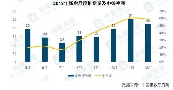 无锡楼盘最新房价2019，市场趋势与购房指南