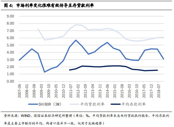 目前的最新贷款利率，市场趋势、影响因素及未来展望