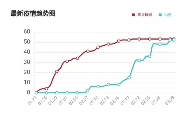 目前全国疫情最新形势