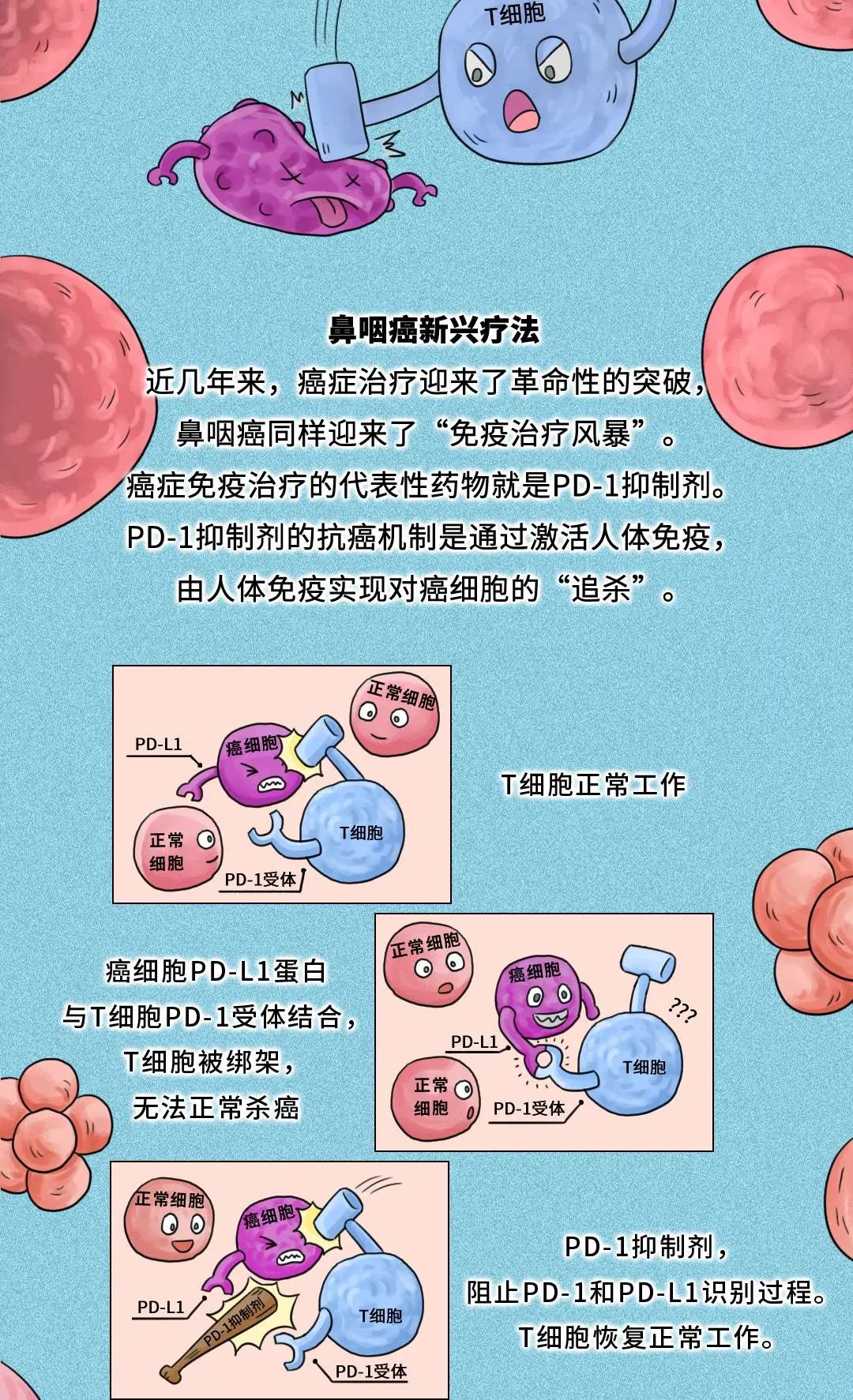 鼻咽癌2018最新分期，诊断、治疗与预后