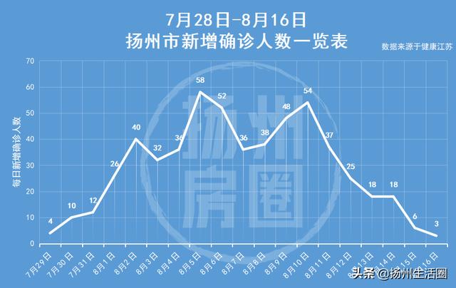 疫情最新分布图中国，动态变化与防控成效