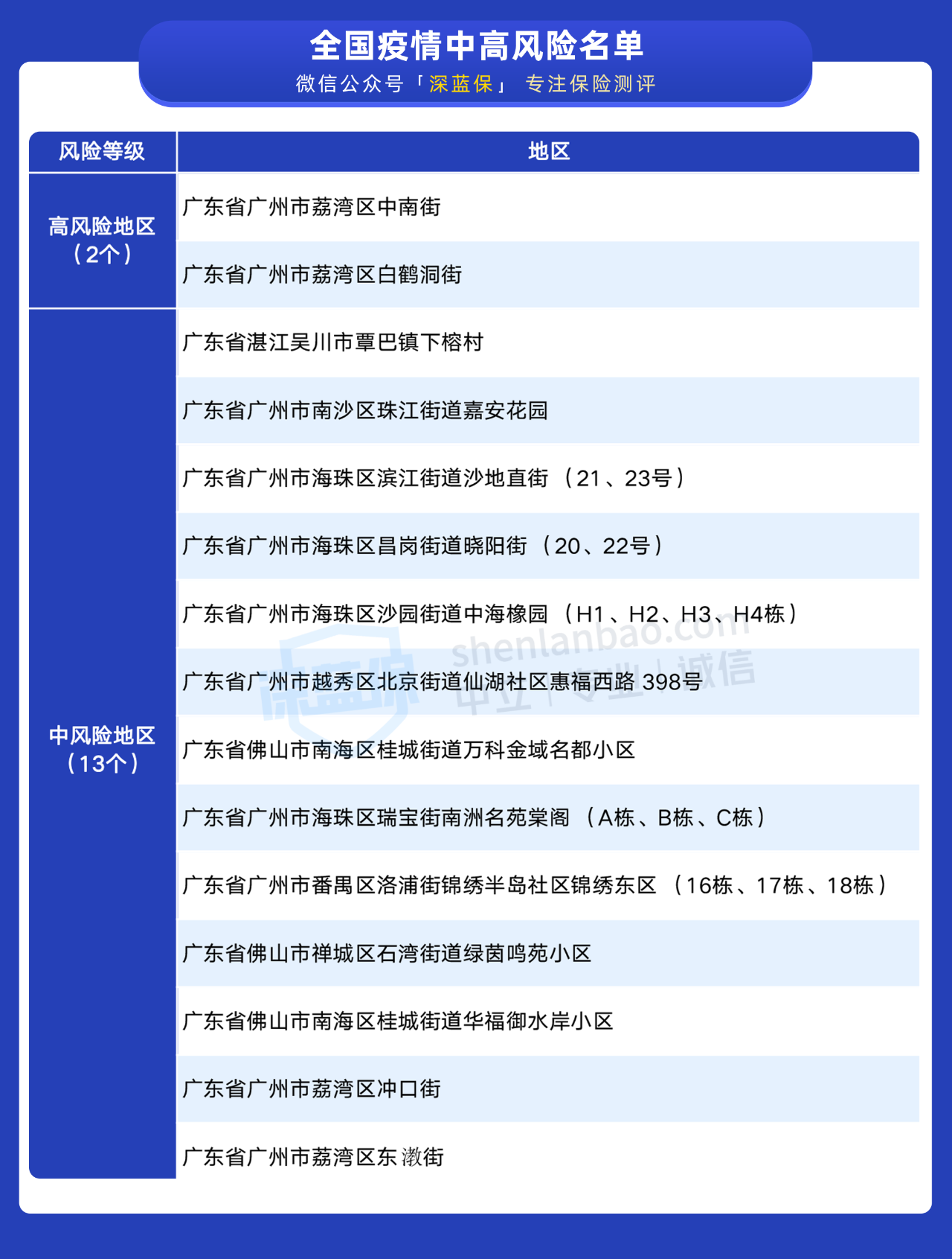 广东疫情风险地区最新动态，防控措施与民生保障的双赢之路