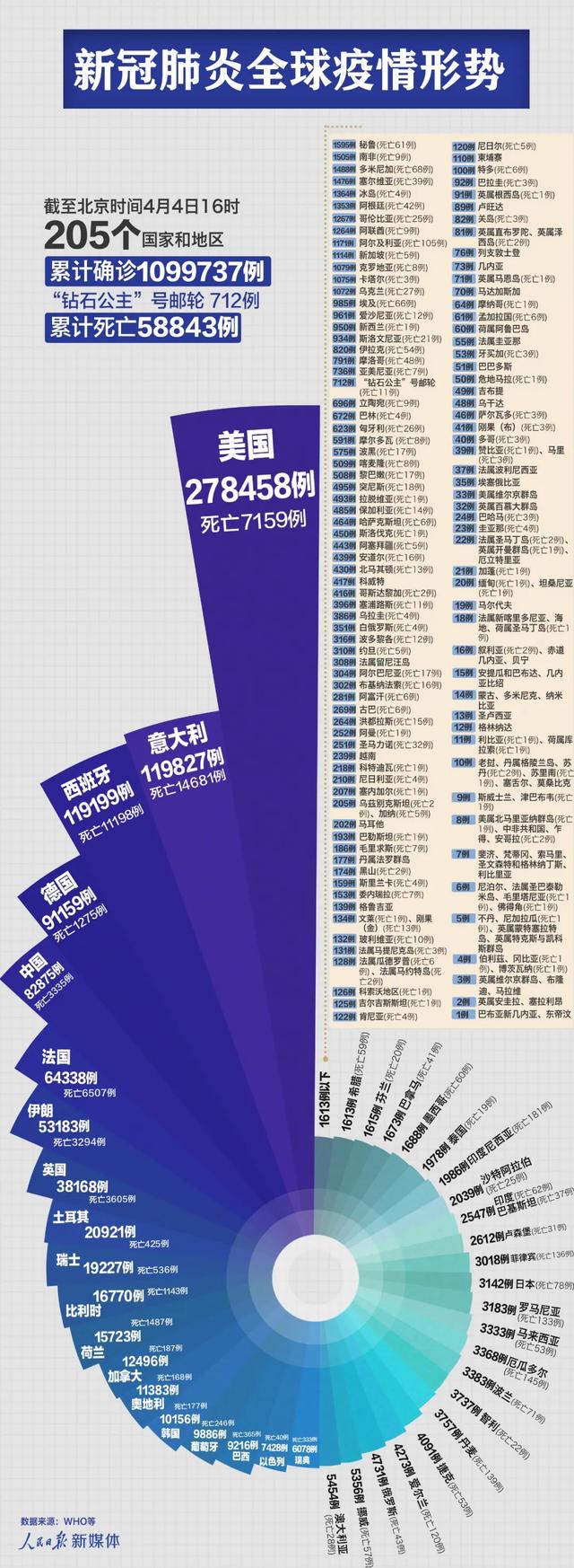 新型冠肺炎病毒最新信息，全球疫情动态、科学进展与防控策略