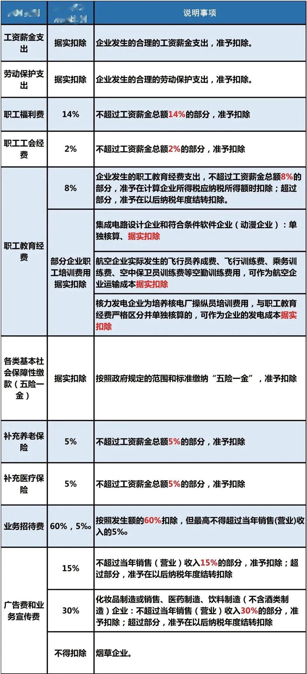 探索最新所得税扣除，政策调整、影响及规划建议