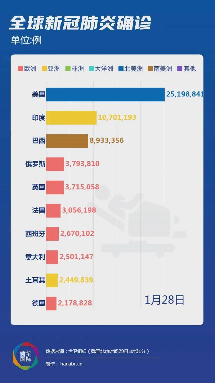 世界新冠最新疫情数据，全球抗疫战况与未来展望