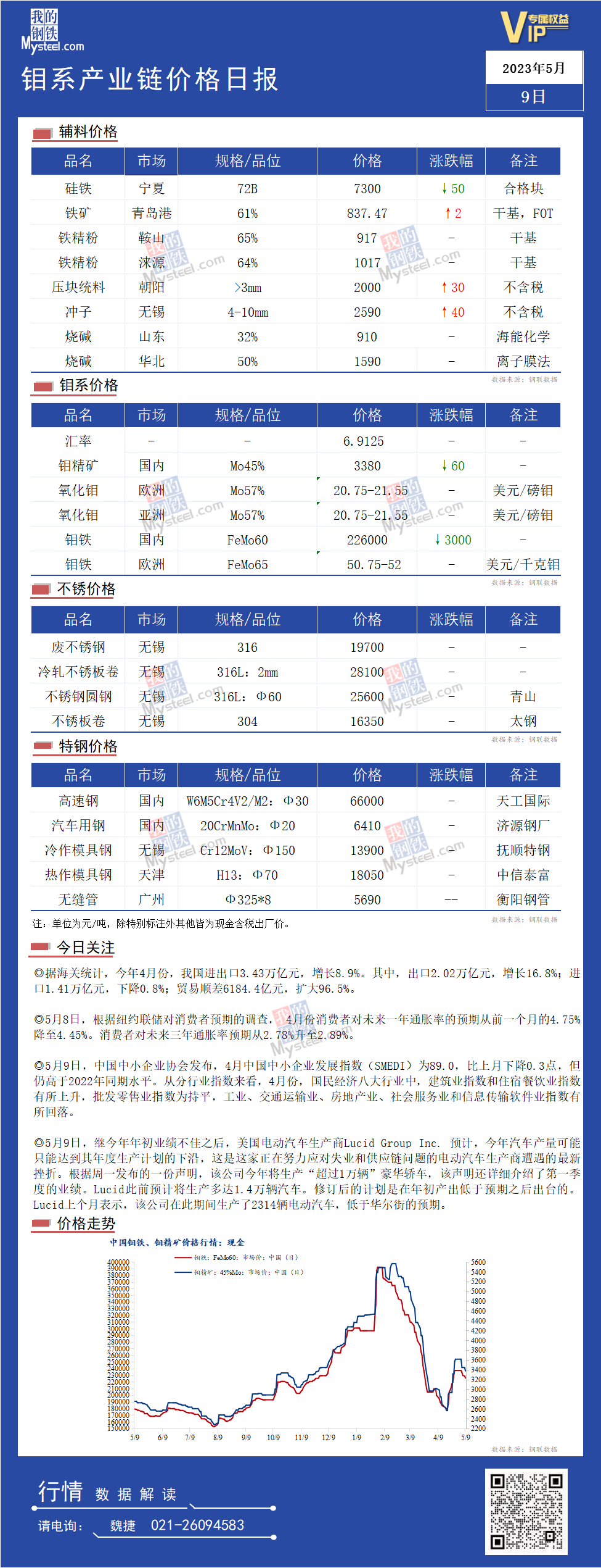 韶钢今日价格最新行情